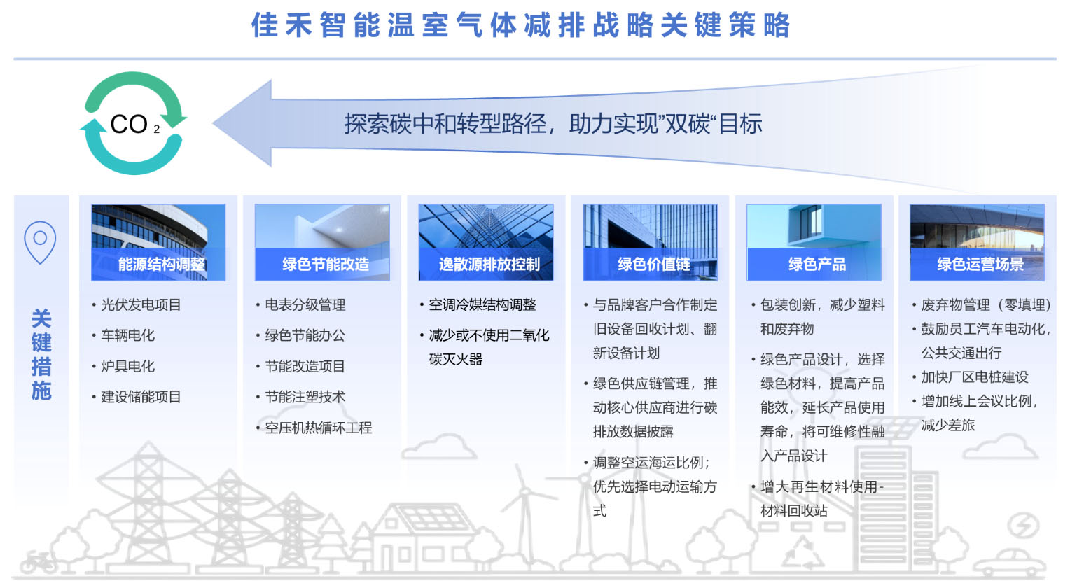 溫室氣體減排戰略關鍵策略 溫室氣體減排戰略關鍵策略