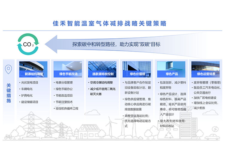 富易堂fyt智能科技股份有限公司溫室氣體減排戰略